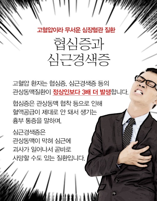 고혈압과 심장병