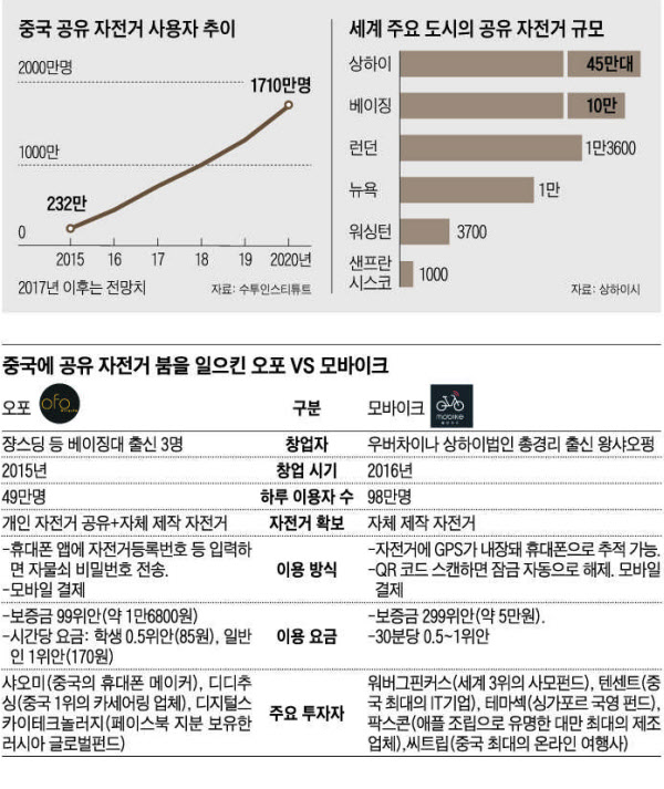 애플해외여행사 이미지