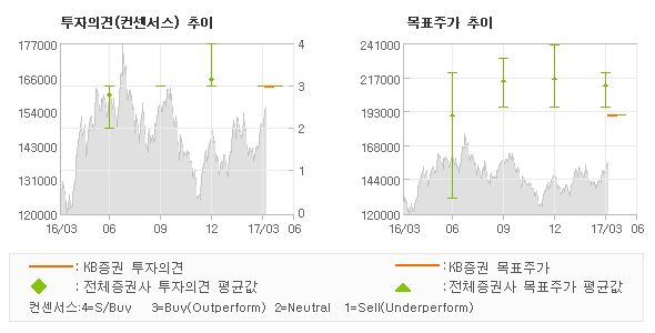 KB 식품제조 이미지