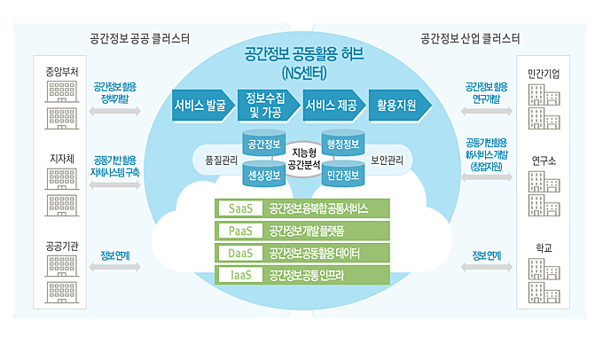 공간정보통신 이미지