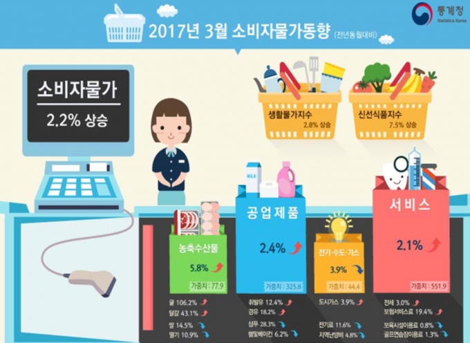 동월식품 이미지