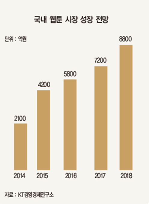 콘텐츠경영연구소 이미지