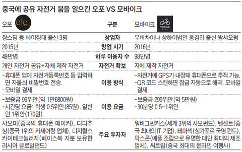 애플해외여행사 이미지