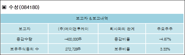 에이앤투 이미지