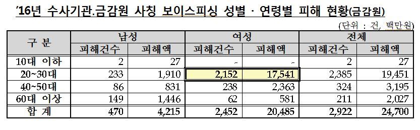 봉피싱 이미지