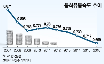 통화유통 이미지