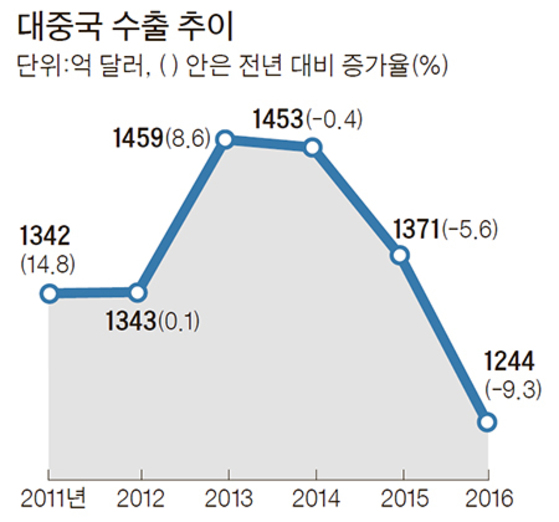 차이나 이미지