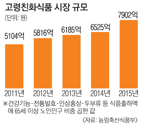 홍삼청국장 이미지