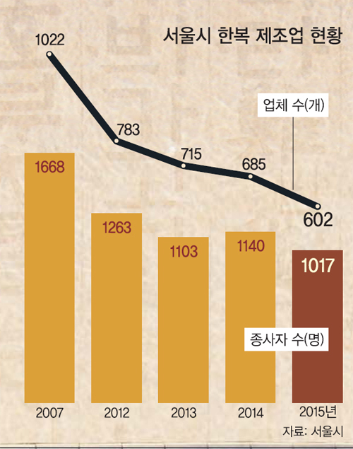 한복과사람들 이미지