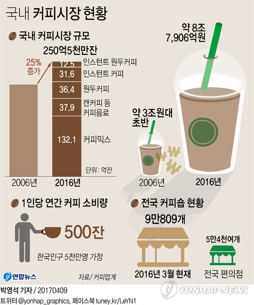 원커피숍 이미지
