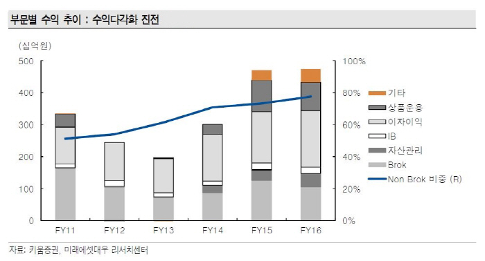 정길원 이미지