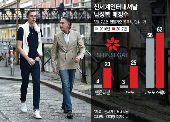 THE COMODO(더 코모도) 이미지