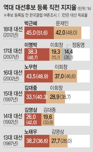 난다 이미지