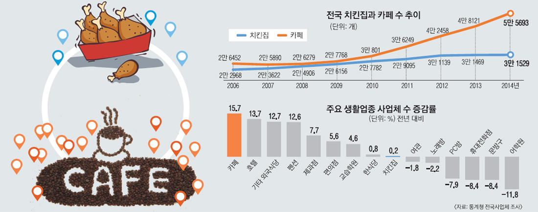 카페천국 이미지