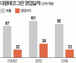 대원그린환경 이미지