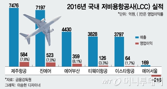 항공사 이미지