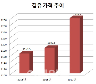 (주)국토환경연구원 이미지
