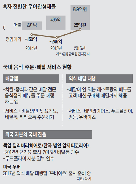 철가방 이미지