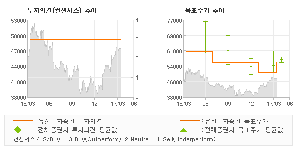 유진산전 이미지