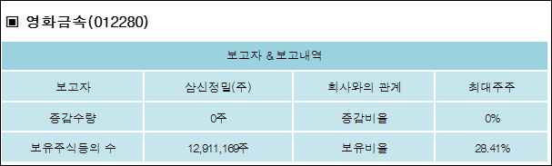 영화금속(주) 이미지