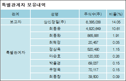 삼신금속 이미지