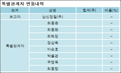 삼신금속 이미지