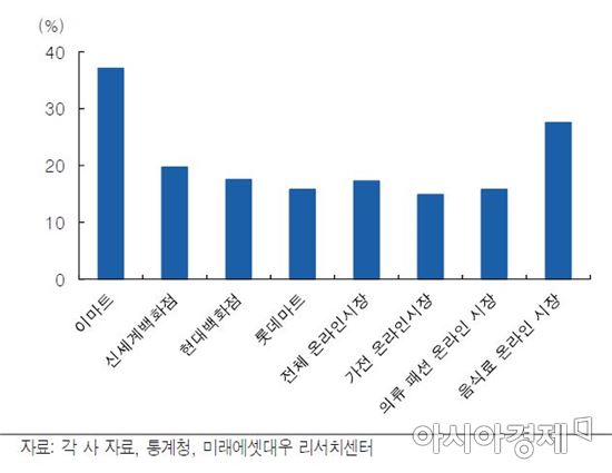알짜유통 이미지