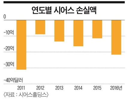 조선유통 이미지