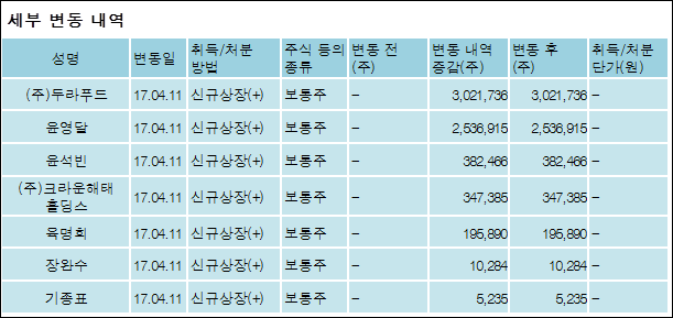 (주)크라운제과 이미지