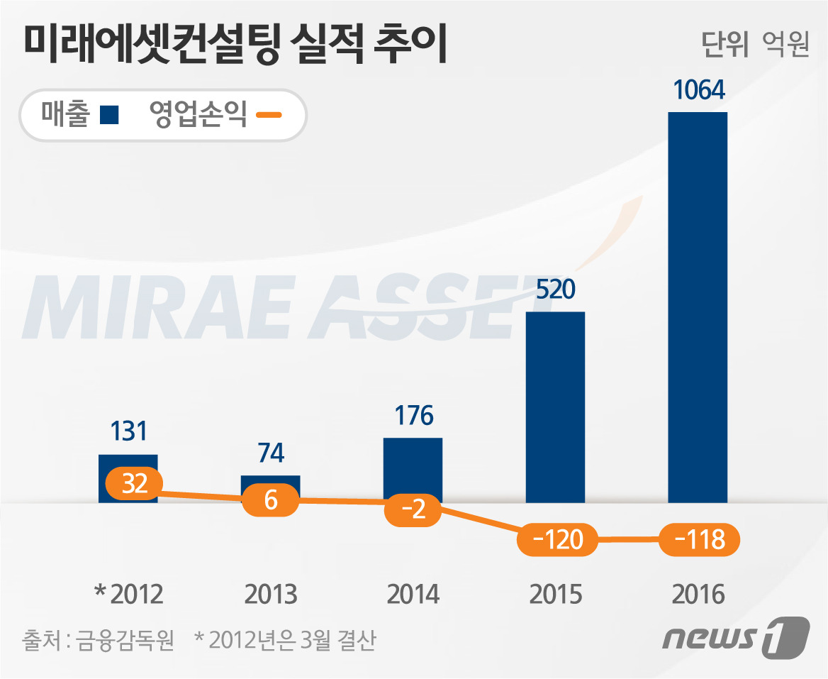 연컨설팅그룹 이미지