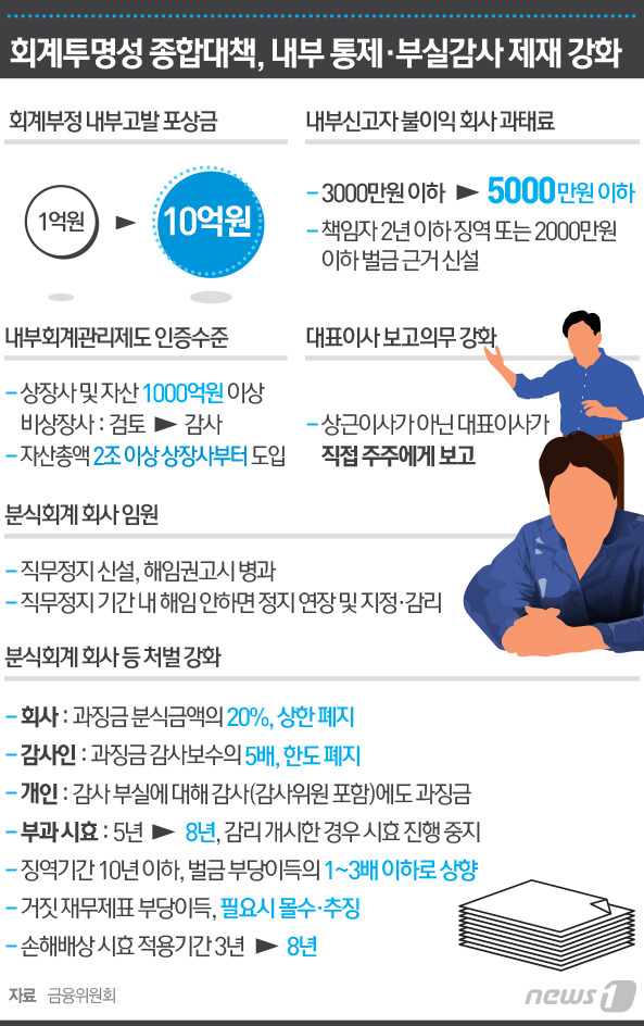 지정분식 이미지