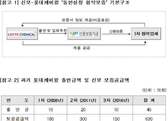 장성케미칼 이미지
