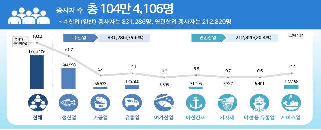 동일수산 이미지