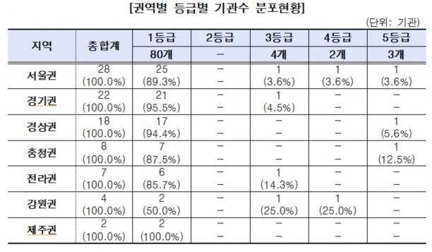고려대학교의과대학부속구로병원 이미지