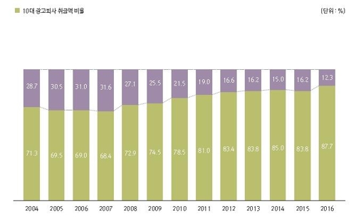 원기획광고사 이미지