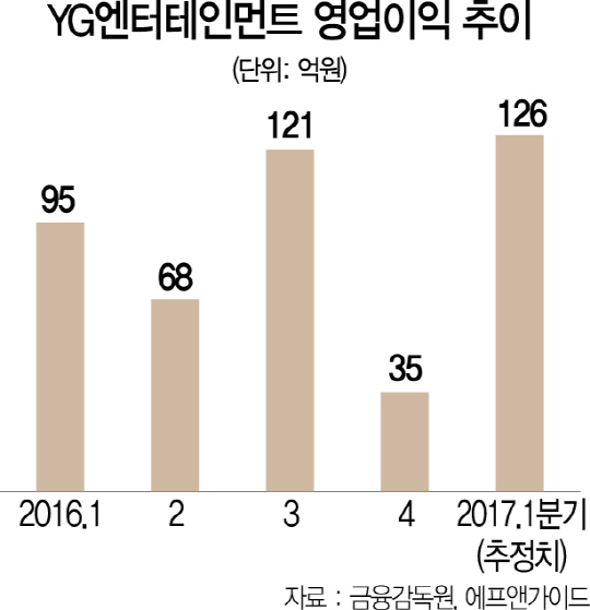 원엔터 이미지