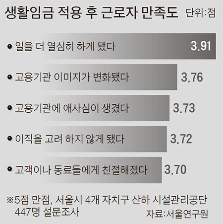 더올라 이미지