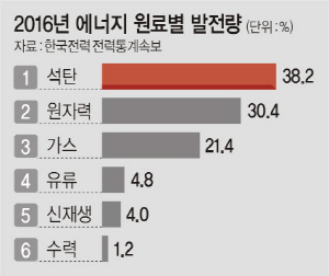 대선에너지 이미지