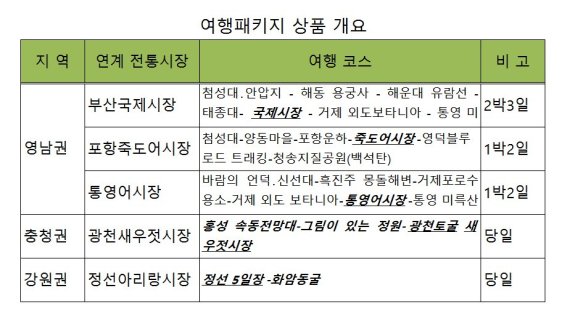 팔도관광여행사 이미지