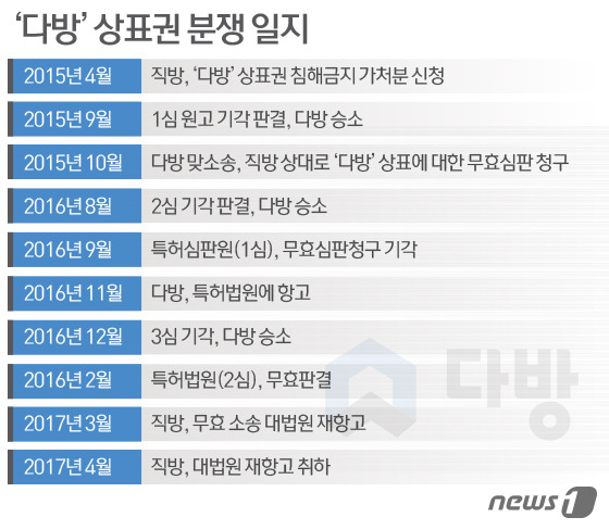 직방통신 이미지