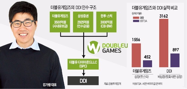 더블유마켓 이미지