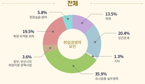 최고취업 이미지