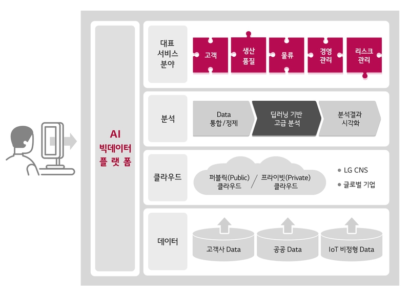 두배로정보통신 이미지