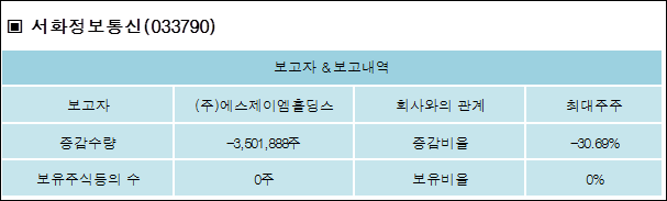 (주)에스제이엠 이미지