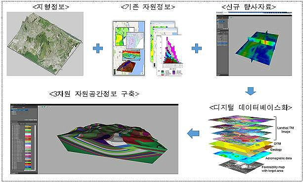 공간정보통신 이미지