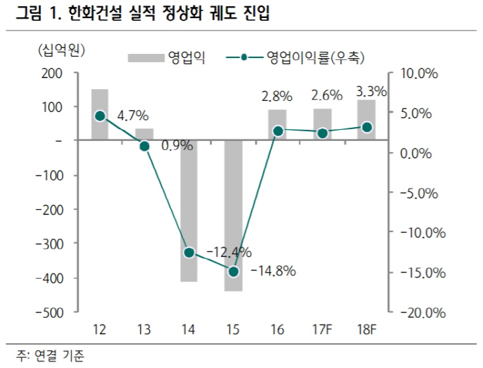 현주건설 이미지
