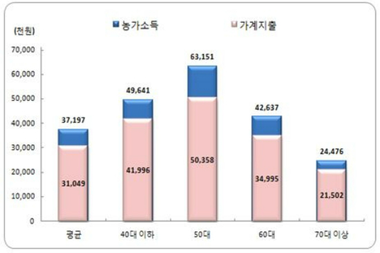 젊은어부 이미지