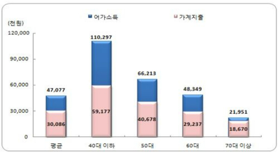 젊은어부 이미지