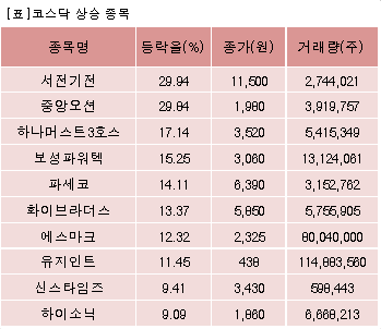 중앙기전 이미지