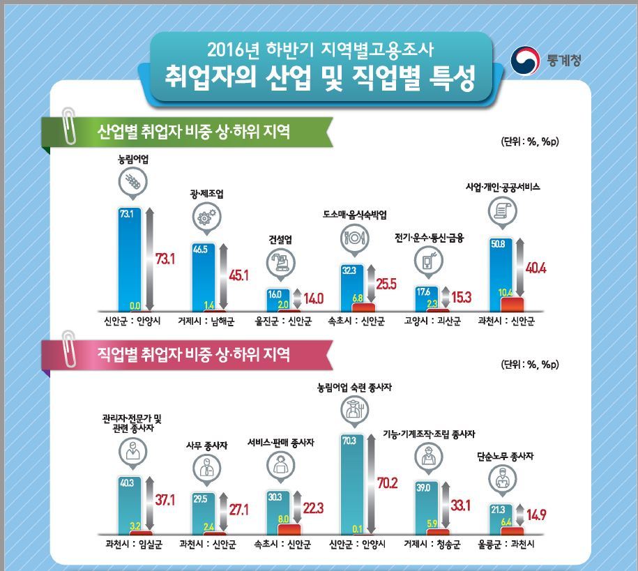 서비스업청소용역 이미지